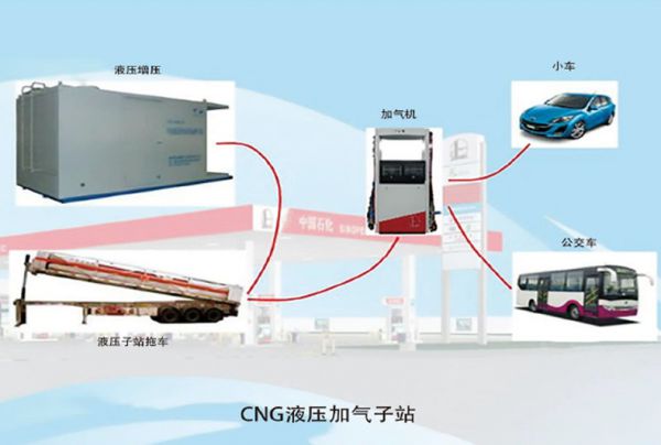 CNG Hydraulic Daughter Station