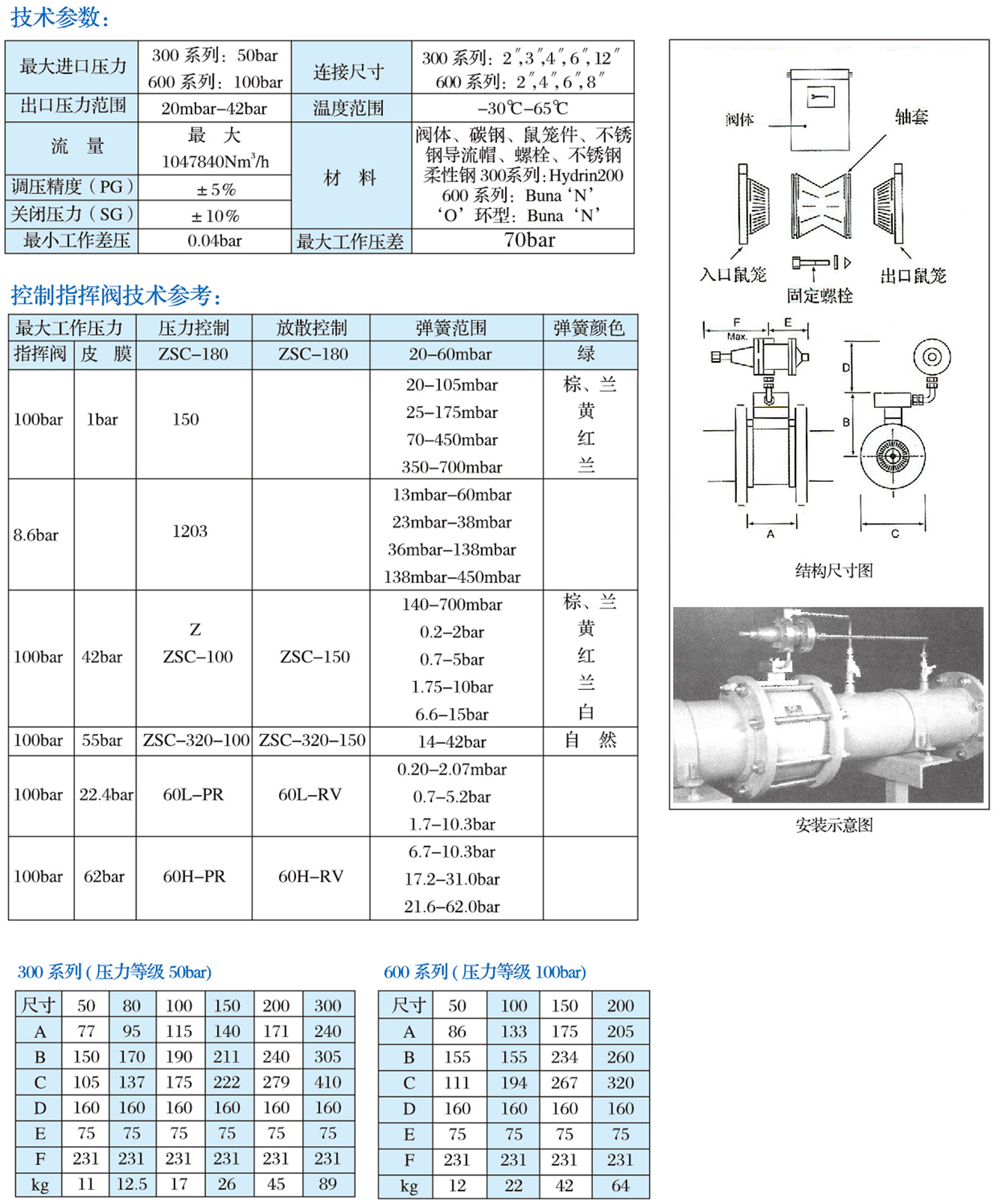 AFV轴流式调压器-1.jpg