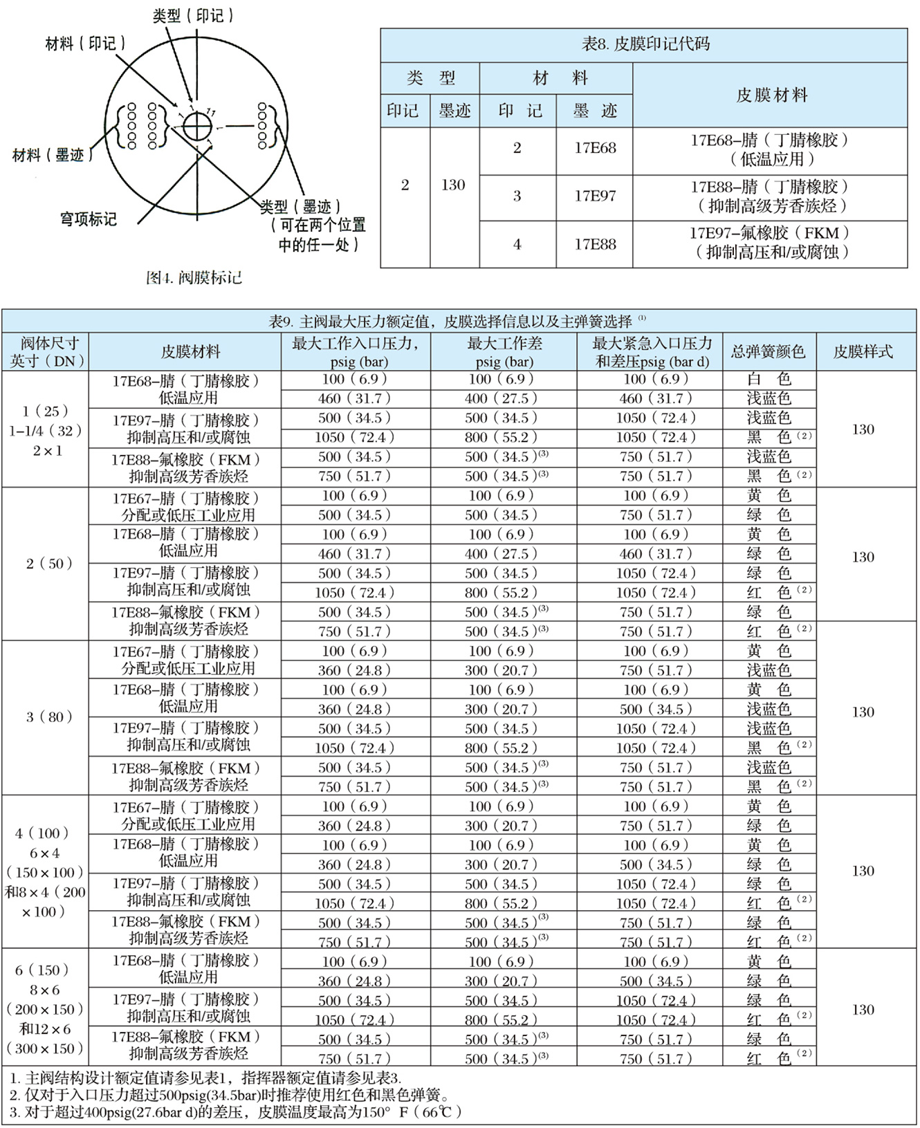 EZR型指挥器式调压器-4.jpg