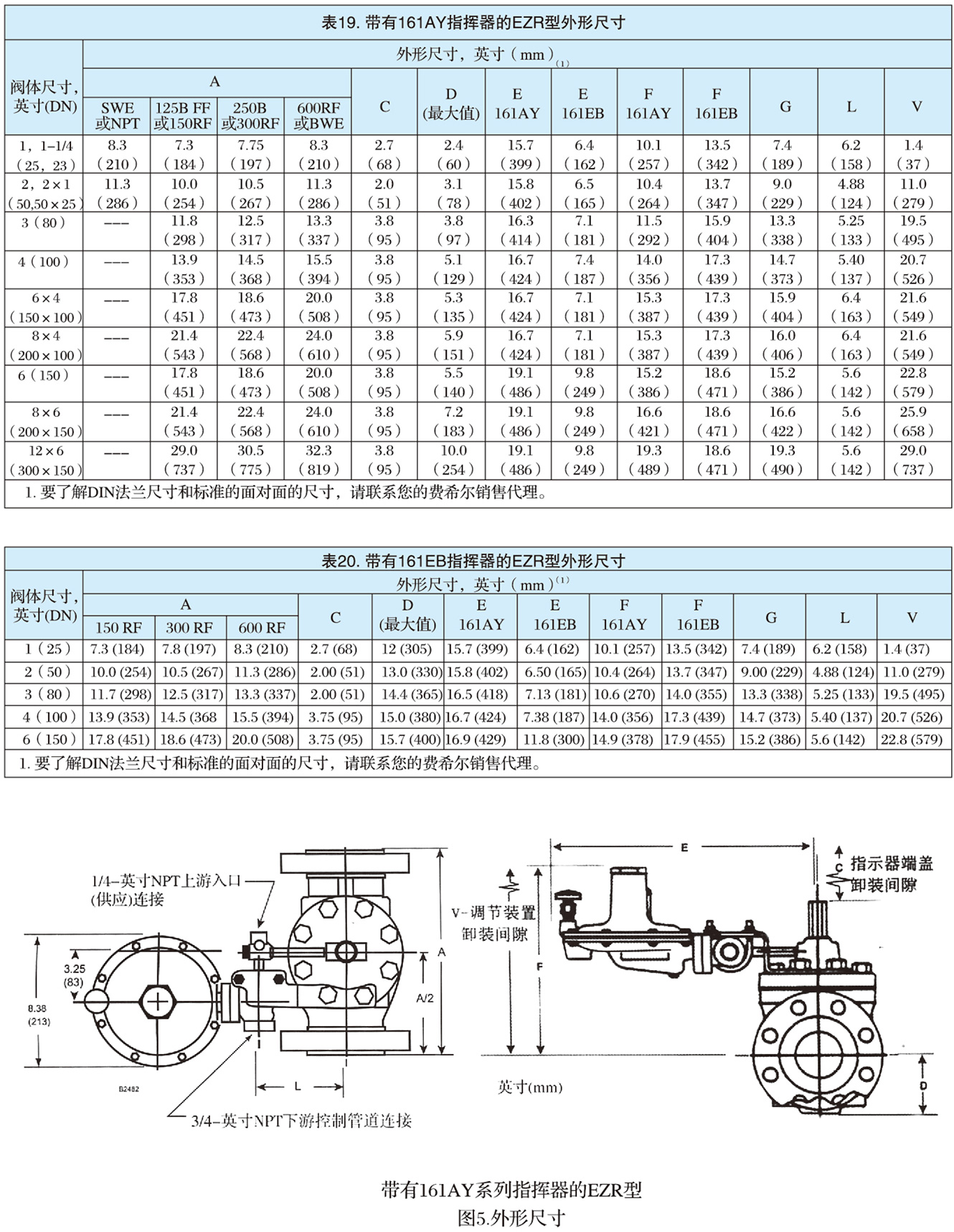 EZR型指挥器式调压器-10.jpg