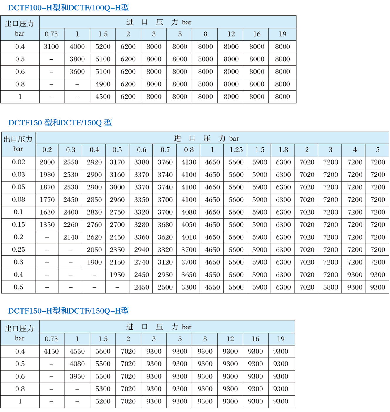 DCTF系列调压器6.jpg