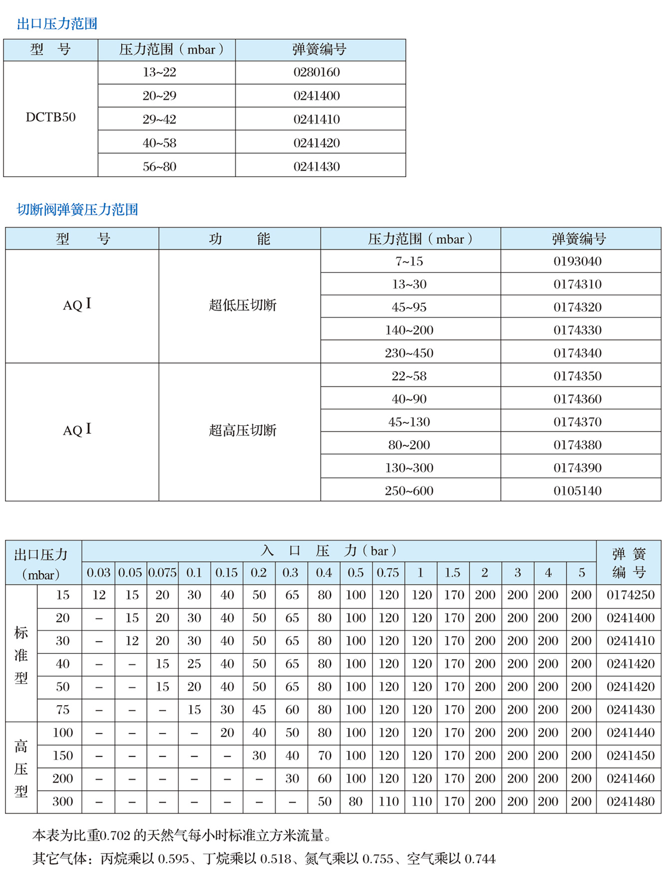 DCTB系列调压器2.jpg